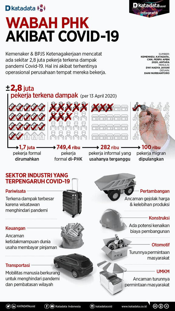 Putar kepala di kala corona