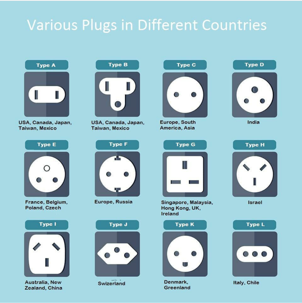 Country differences. Plugs Type таблица. USA Plug Type b. Different Countries. Plug in.