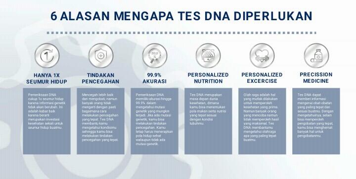 klik dna bisnis anti pandemi (test dna)