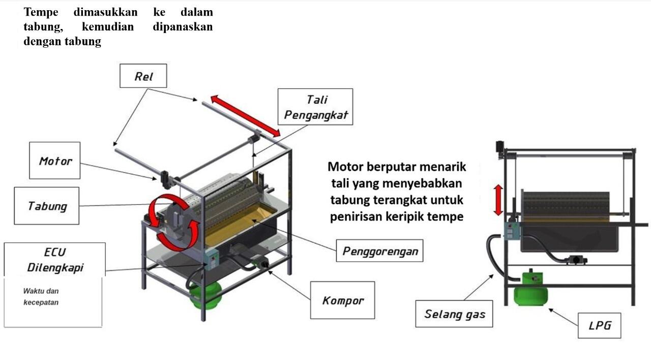 Inovasi Mesin Penggoreng Keripik Tempe Dengan Teknologi Terbaru Nih!
