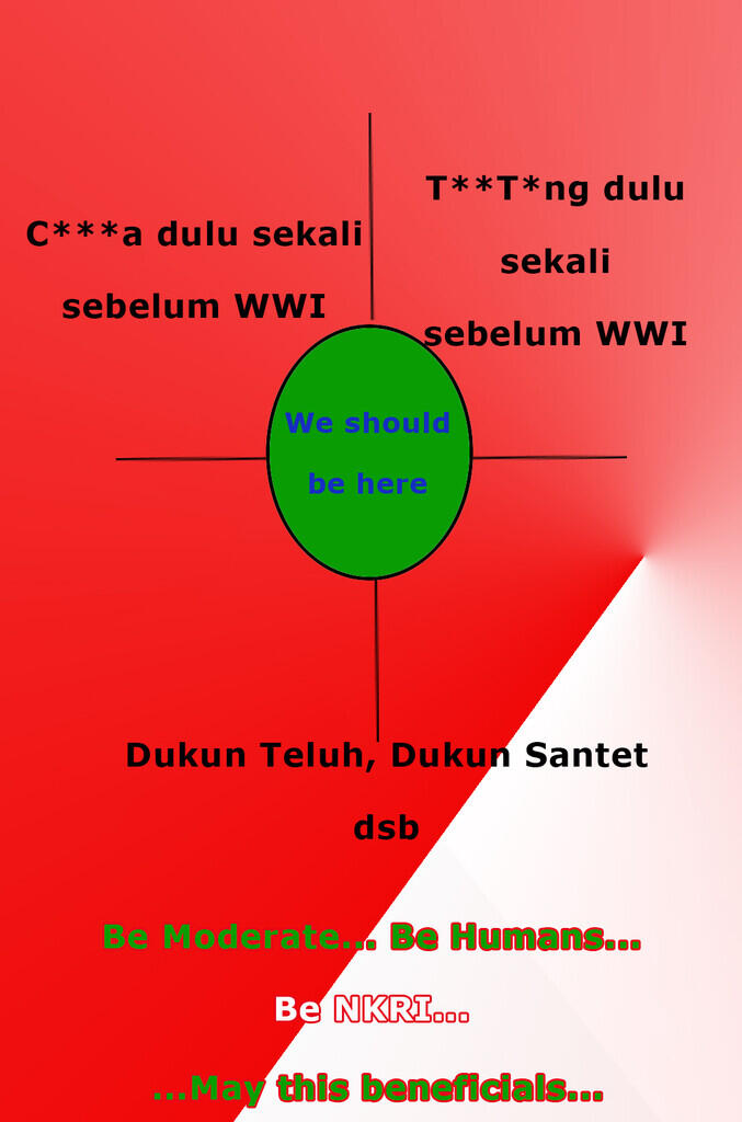 &#91;Muhasabah Keislaman&#93; Definisi - Islam Liberal, Islam Wahabi dan Islam Moderate