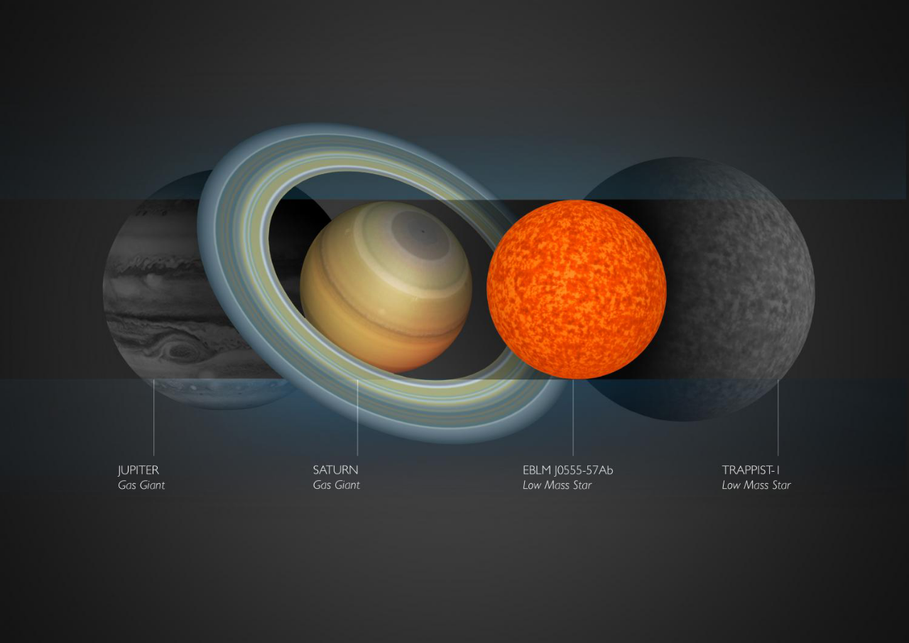 EBLM J0555-57Ab! Bintang Kecil Yang Ukurannya Sedikit Lebih Besar Dari Saturnus!