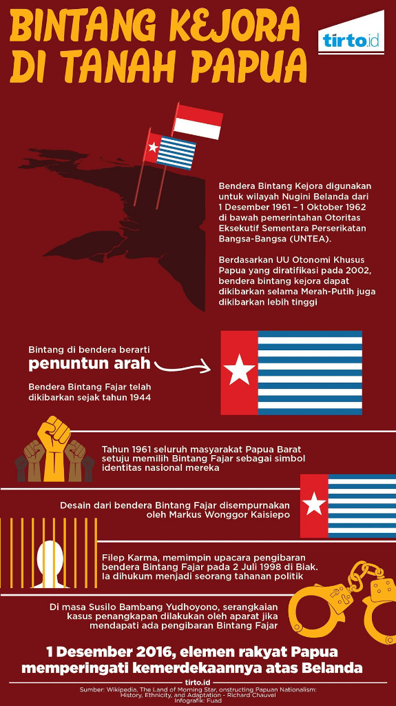 Solusi Untuk Saudaraku Di Papua, Jadikan West Papua Dan Bintang Kejora Sebuah Partai