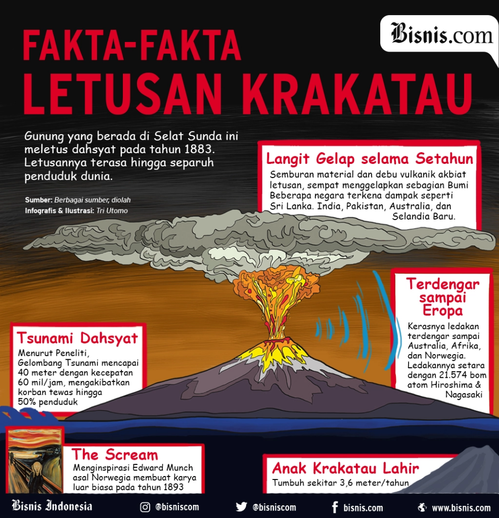 Musibah Tsunami Yang Mengerikan Pernah Terjadi di Indonesia