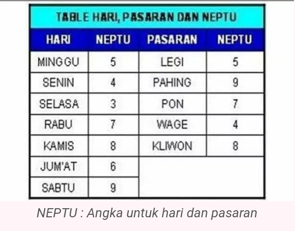 Waton Dan Pasaran Di Adat Jawa