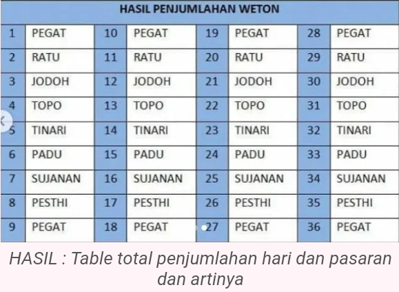 Waton Dan Pasaran Di Adat Jawa
