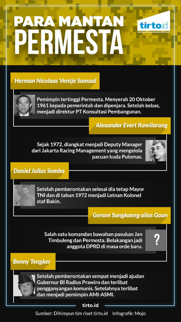 Andai Sukarno Melawan, Ketika Di Lengserkan Apa Yang Terjadi? 