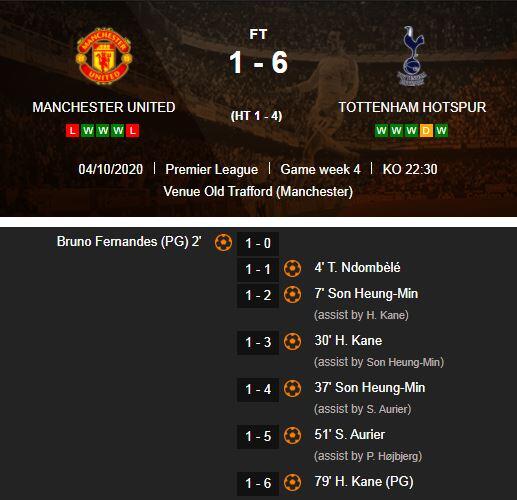 Pekan yang Aneh di Premier League: Man United Digilas 1-6, Liverpool Dilibas 2-7!!!