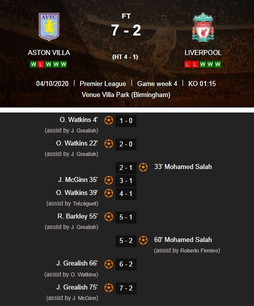 Pekan yang Aneh di Premier League: Man United Digilas 1-6, Liverpool Dilibas 2-7!!!