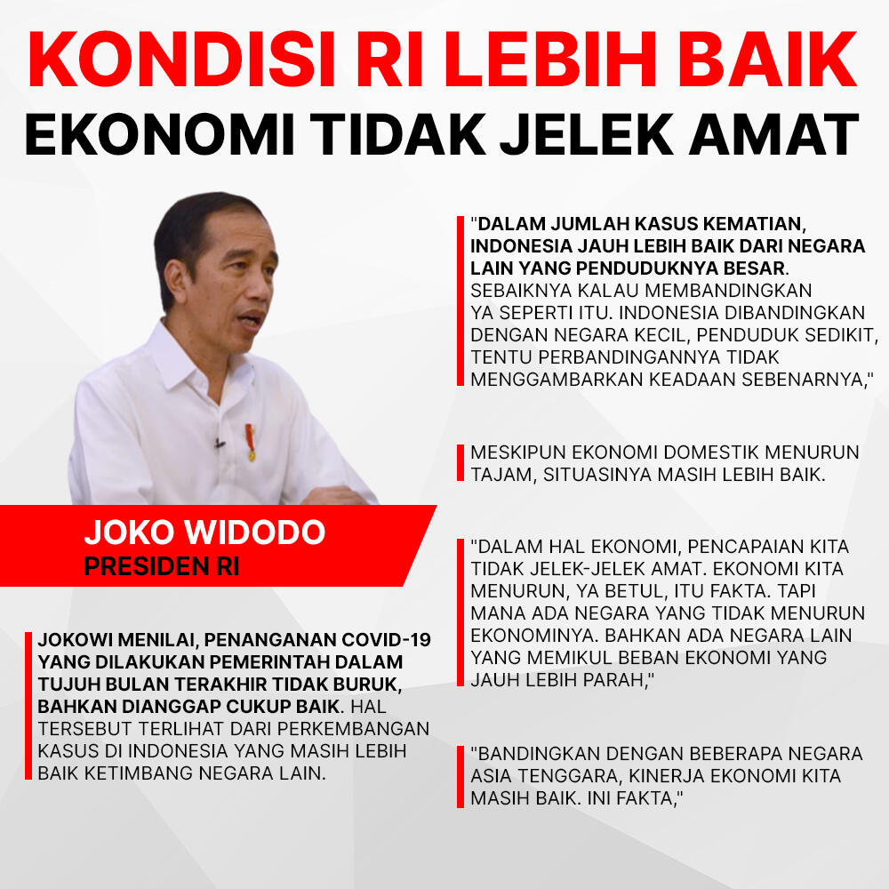  Kondisi Ekonomi  Indonesia Tidak Lebih Buruk Dari Negara 