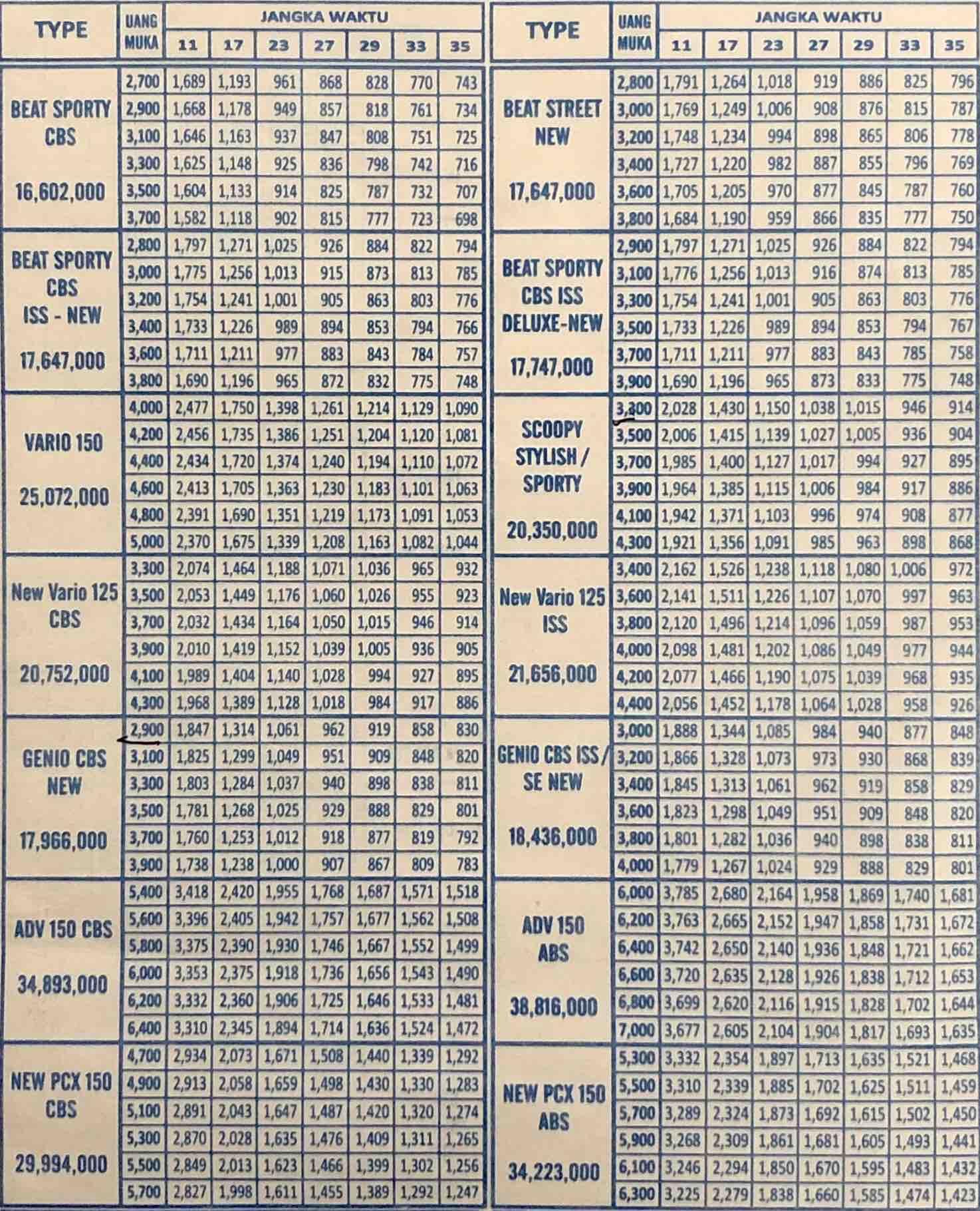 ADV 150 CBS