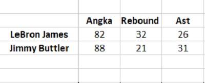 LeBron James vs Jimmy Buttler di Game 4 Final NBA 2020, Mana yang Terbaik?