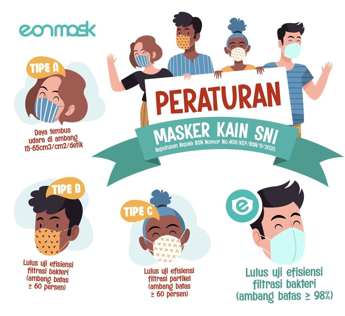 Masker SNI, Standar Mutu Masker