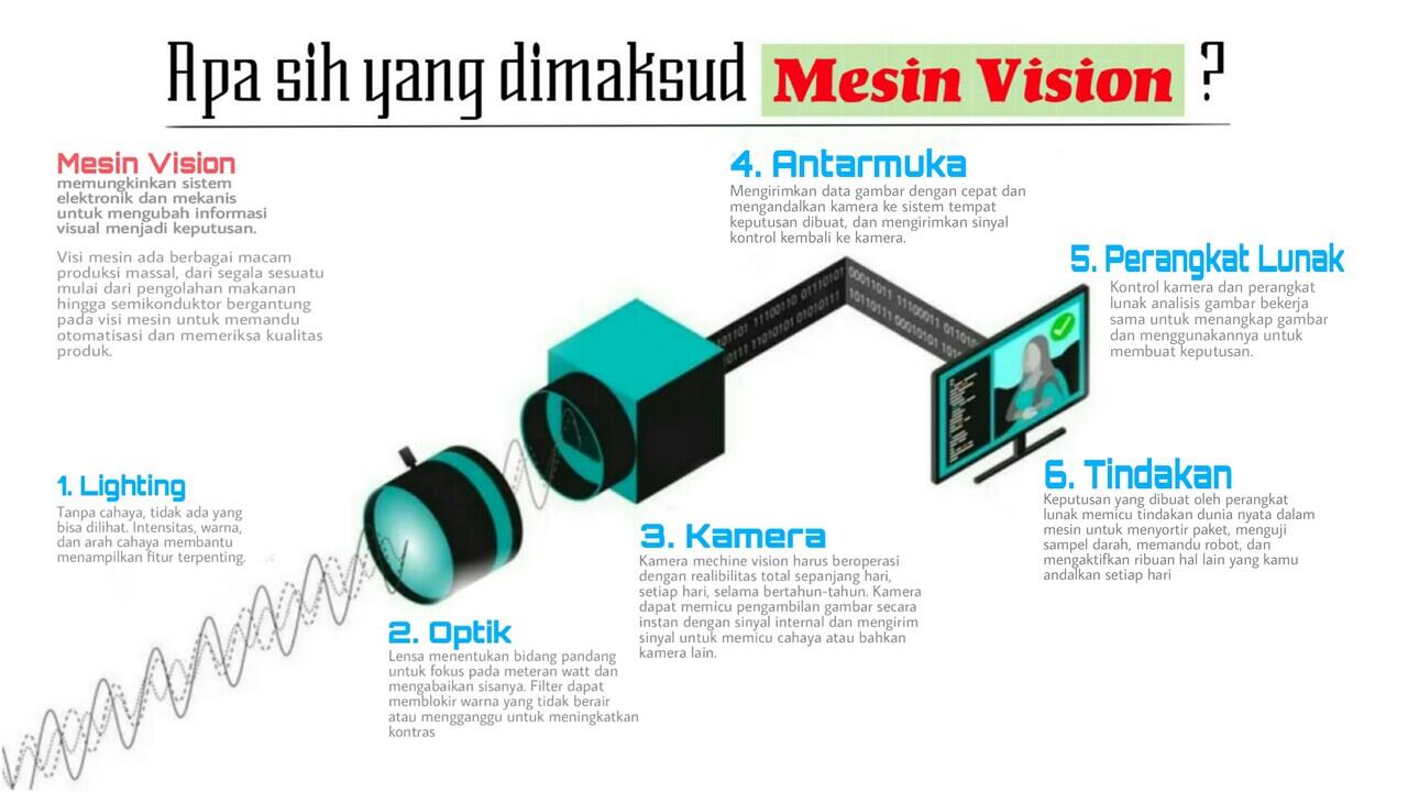 Apakah Kalian Tahu Visi Mesin Kamera?