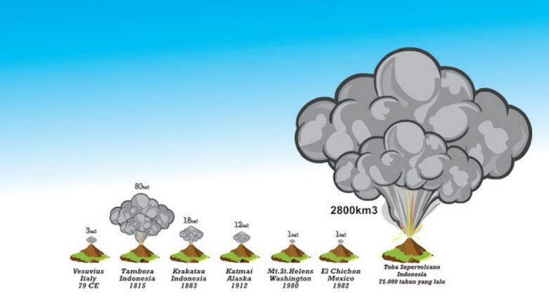 3 Erupsi Gunung Api Paling Dahsyat Di Dunia (Bagian 2) 