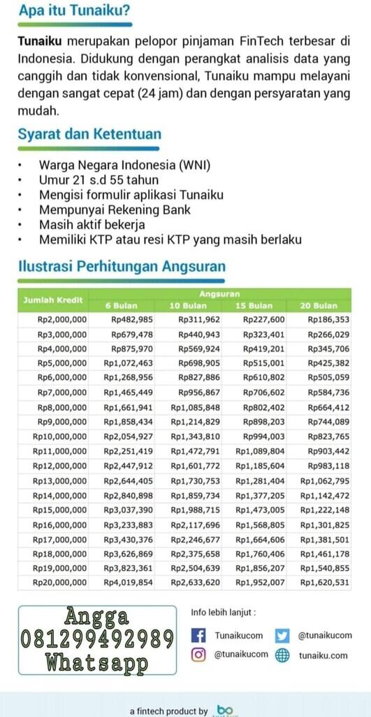 KREDIT TANPA AGUNAN & SURVEY TUNAIKU