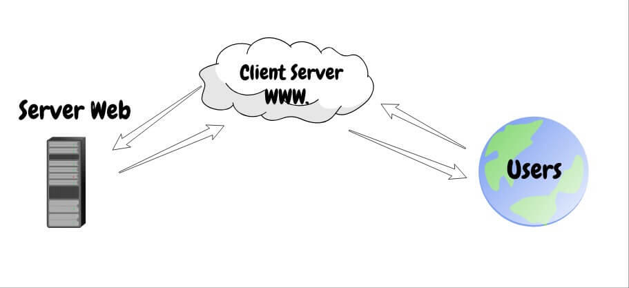 Pengertian Client Server Dan Fungsinya | KASKUS