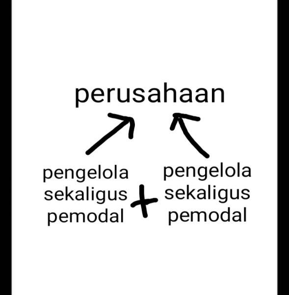Kerjasma Menurut Pandangan Islam