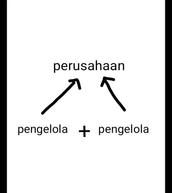 Kerjasma Menurut Pandangan Islam