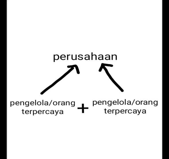 Kerjasma Menurut Pandangan Islam