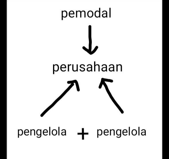 Kerjasma Menurut Pandangan Islam