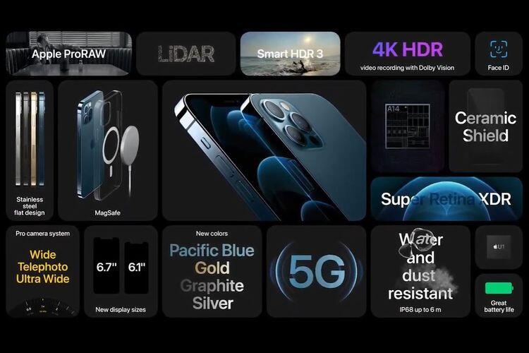 Iphone Luncurkan Iphone 12 dan Iphone 12 Pro Max