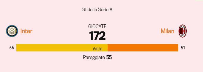 Derby Della Madonnina, Yakin Inter Masih Unggul Atas Milan?