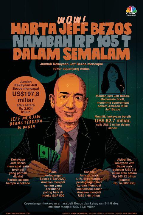 Ingin Kaya? Ini Dia Daftar Buku Bacaan Rekomendasi Orang Terkaya di Dunia