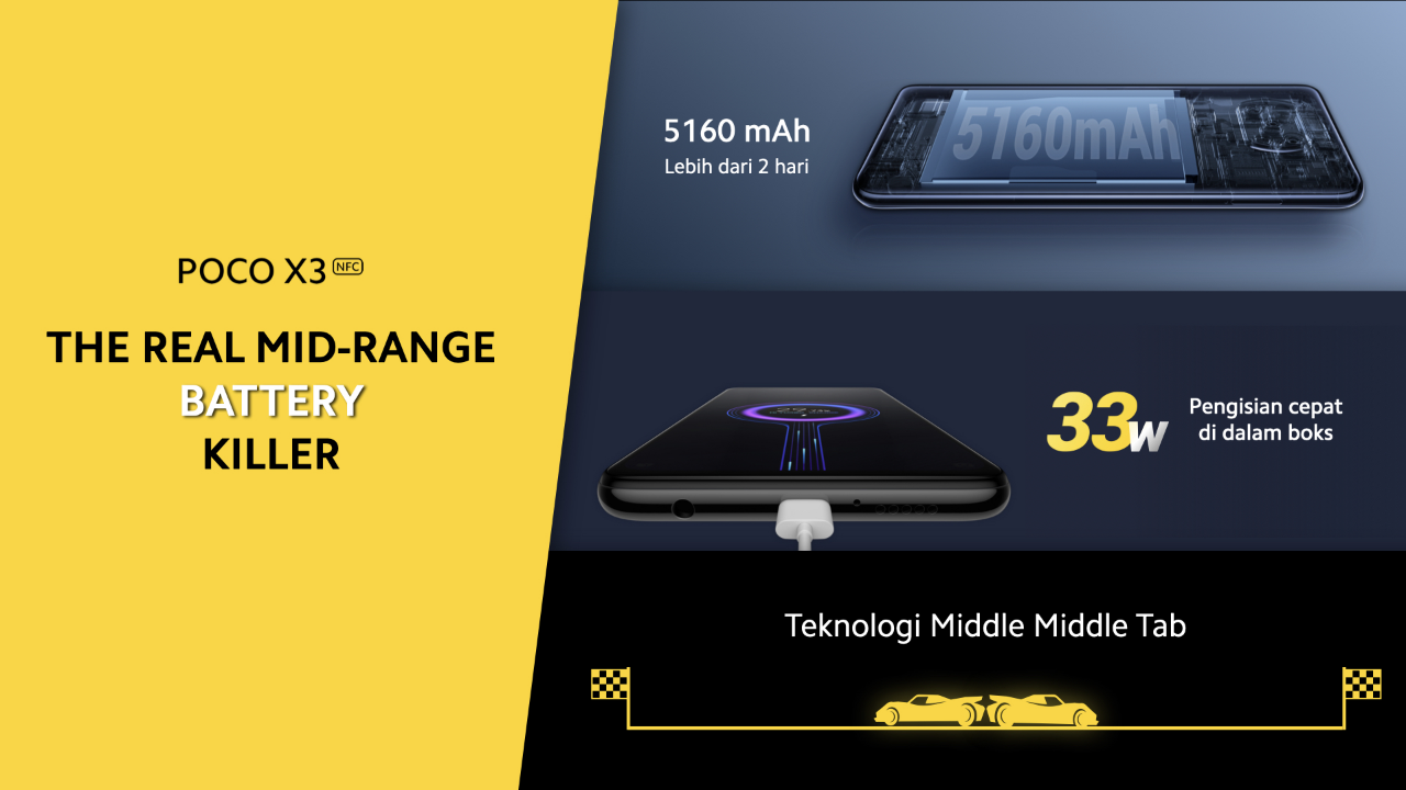 POCO X3, Smartphone Baru dengan Harga Tidak Masuk Akal. Pembunuh kelas Mid-Range