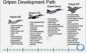 JAS 39 Gripen, Pesawat Multiperan Generasi 4 Dari Swedia