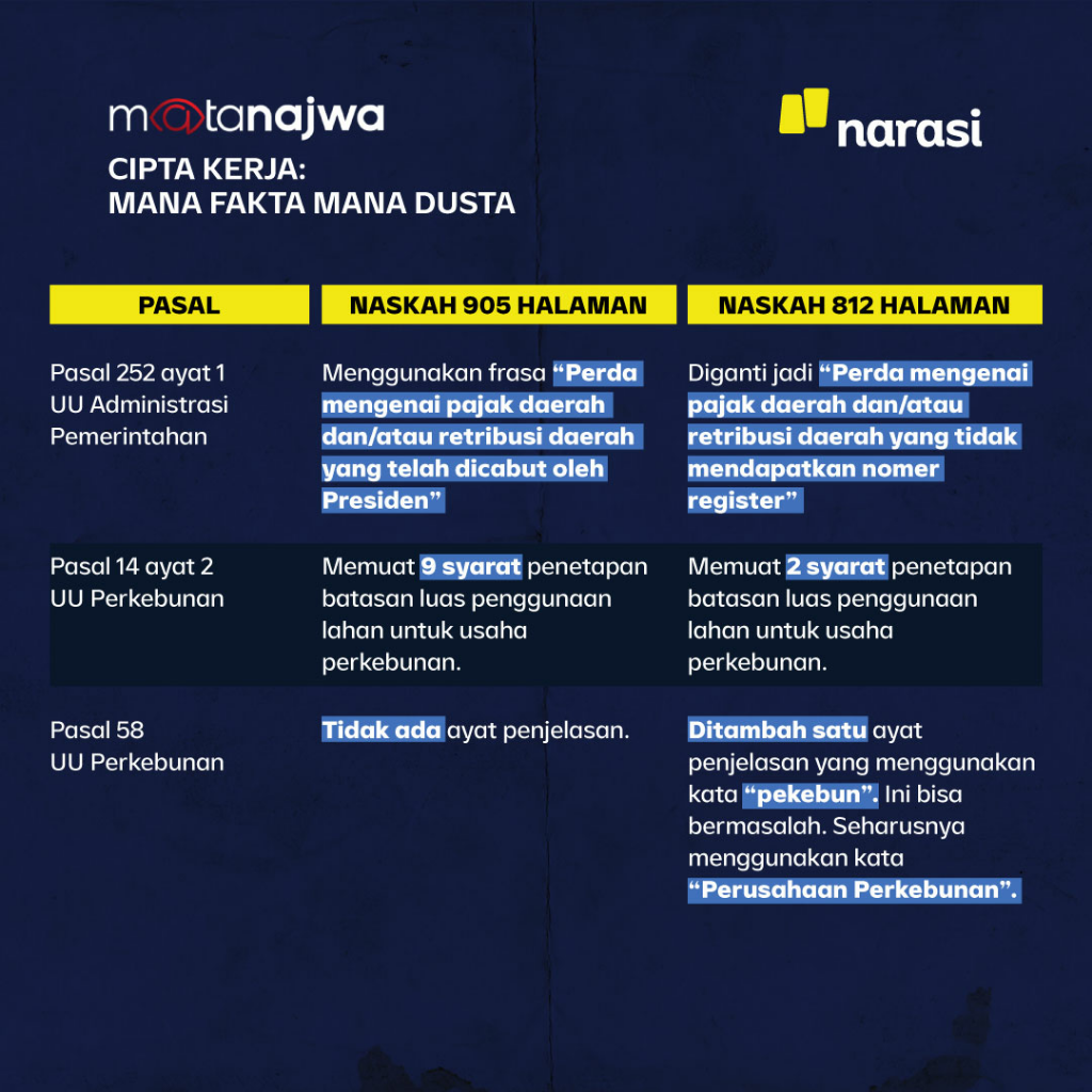 Apa konsekuensi jika draf UU yang disepakati 'diubah' dan 'tak sesuai prosedur hukum'