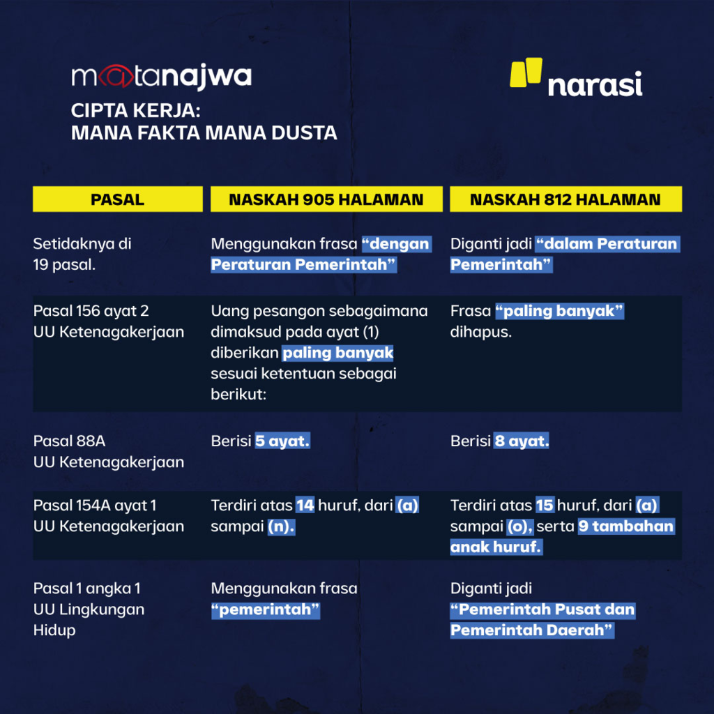 Mahfud MD Sebut Ada Enam Versi Naskah UU Omnibus Law Cipta Kerja di Meja Kerjanya