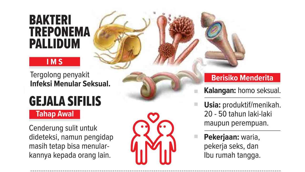 Bagaimana Orang Orang Jaman Dahulu Mengobati Penyakit SIFILIS ?