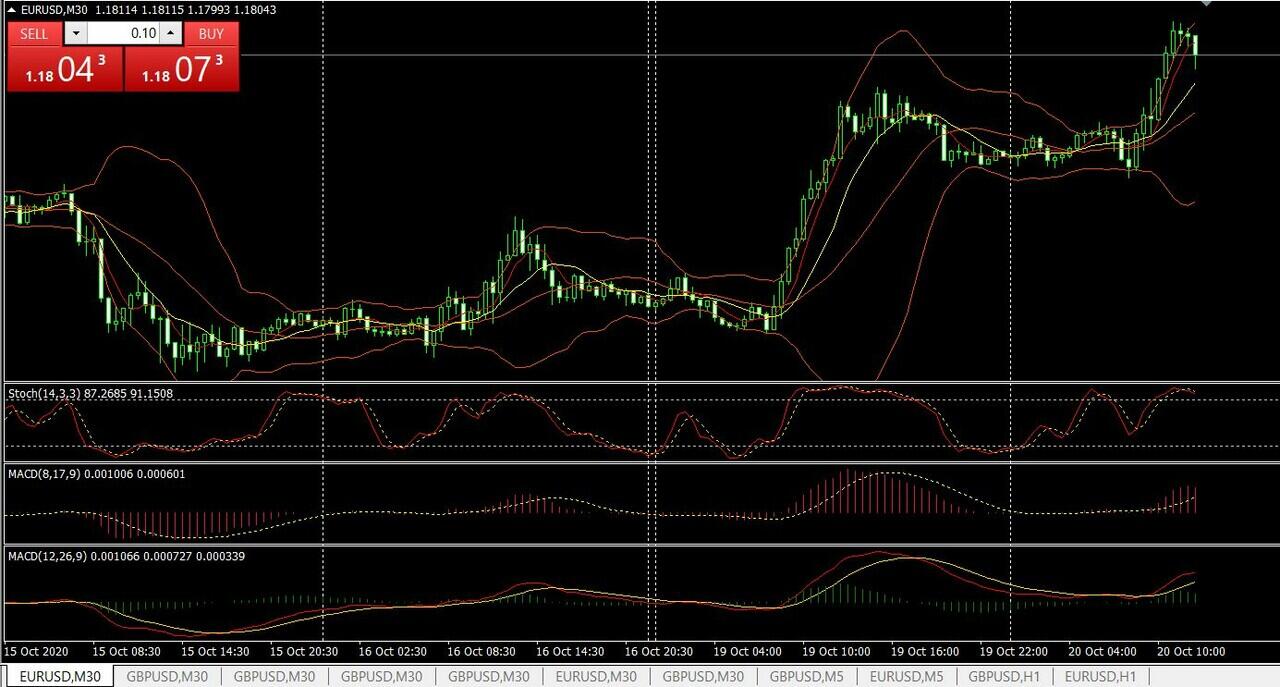 ONLINE &#91;28 Nov20&#93; Pelatihan FOREX system Fund Manager !! dan Trading EMAS !!! 