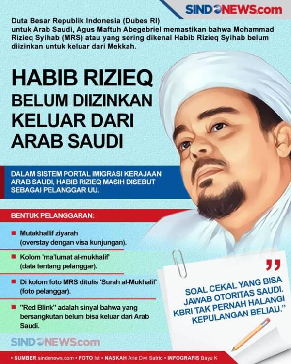 Ini yang Mungkin Terjadi Bila Habib Rizieq Benar-Benar Pulang