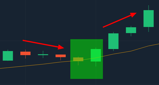 Olymp Trade: 5 Pola Candlestick untuk Hasilkan Untung Besar