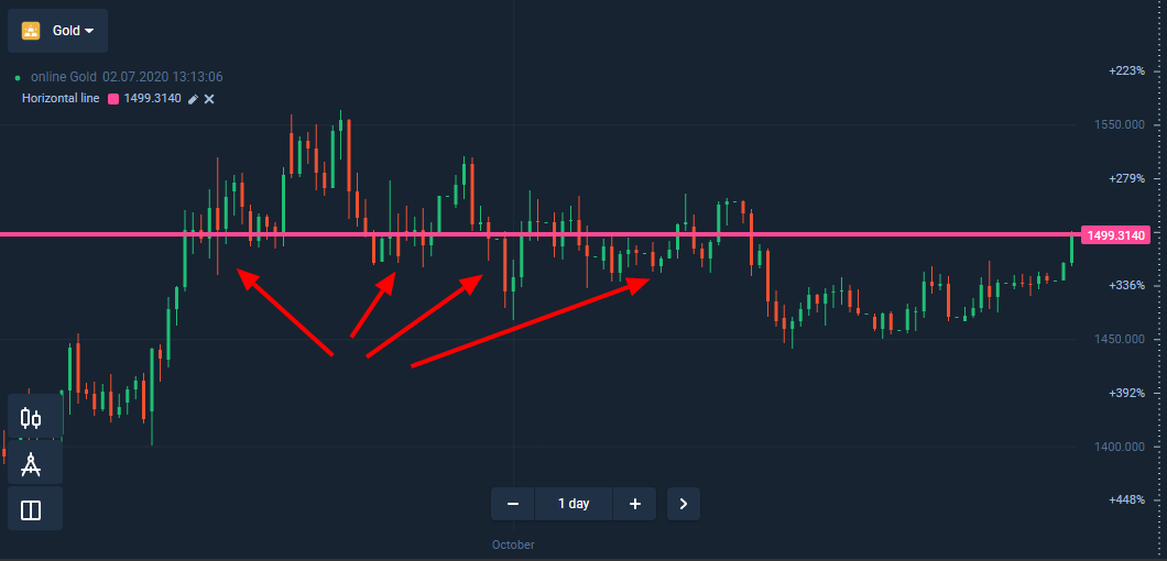 Olymp Trade: Maksimalkan Investasi Anda dengan Panduan Trader untuk Manajemen Uang 