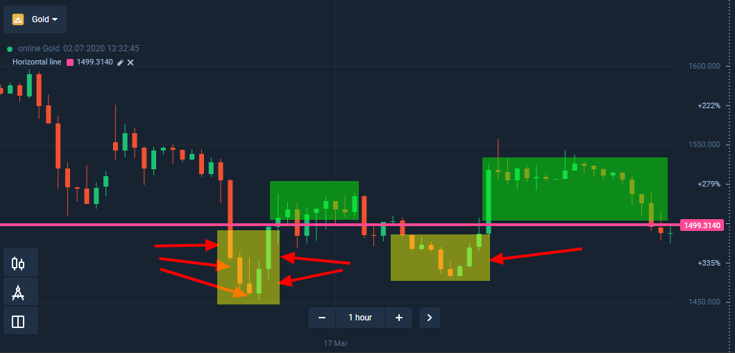 Olymp Trade: Maksimalkan Investasi Anda dengan Panduan Trader untuk Manajemen Uang 