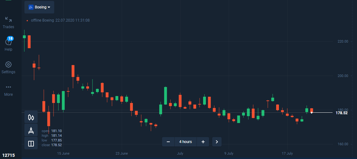 Olymp Trade: Manfaatkan Berita untuk Kuatkan Strategi Trading Anda