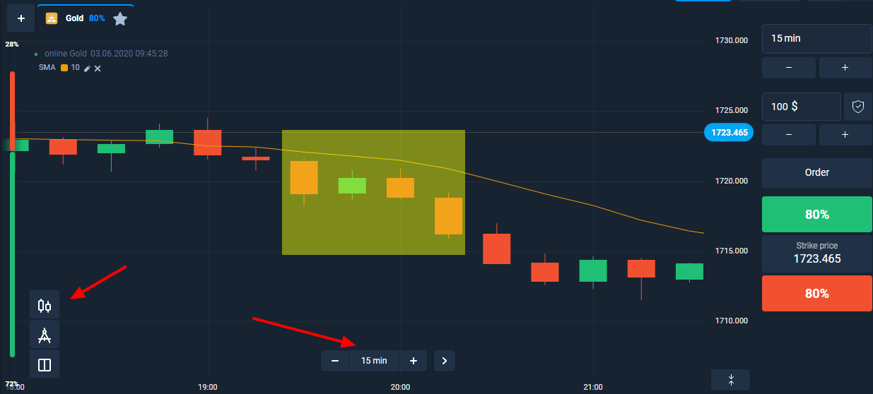 Olymp Trade: Panduan Singkat Membaca Candlestick Jepang