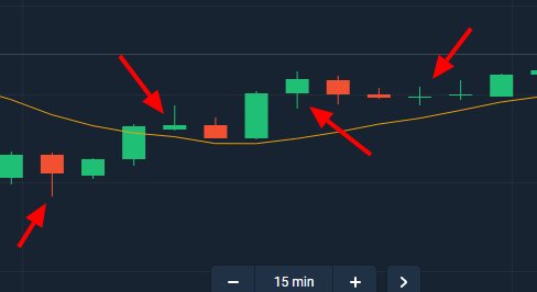 Olymp Trade: Panduan Singkat Membaca Candlestick Jepang