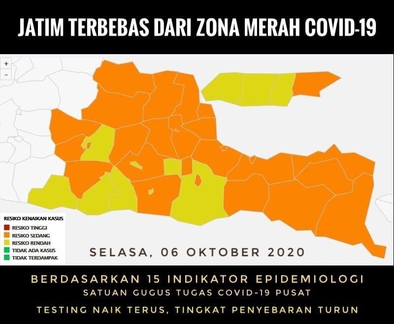 Tak Ada Lagi Zona Merah, 50 Persen Wilayah Jatim Berstatus Zona Kuning