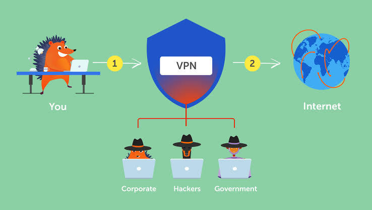 Dibalik Banyaknya Pengguna VPN Ternyata Ada Resiko Mengancam, Apa saja itu