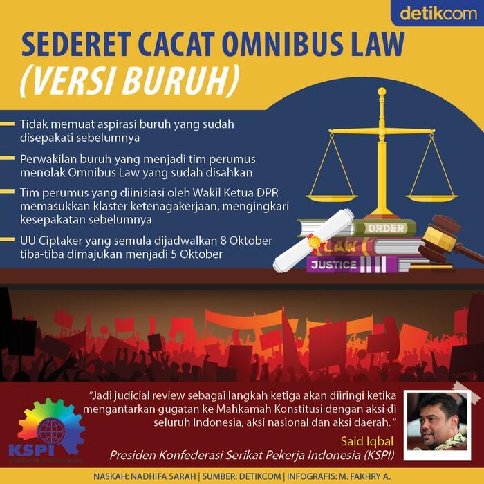 Sederet Cacat Omnibus Law