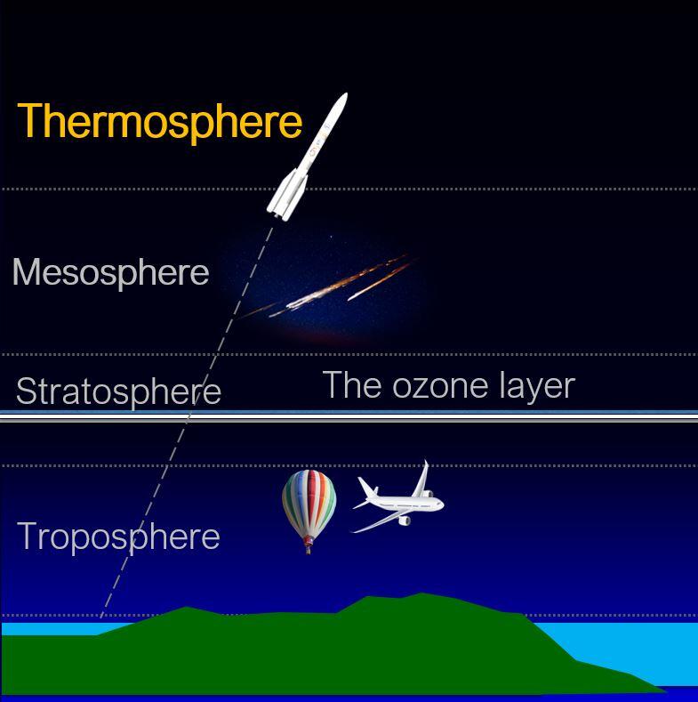 Panas Tapi Dingin, Itulah Termosfer! Suhunya Sampai 2500°C Loh!