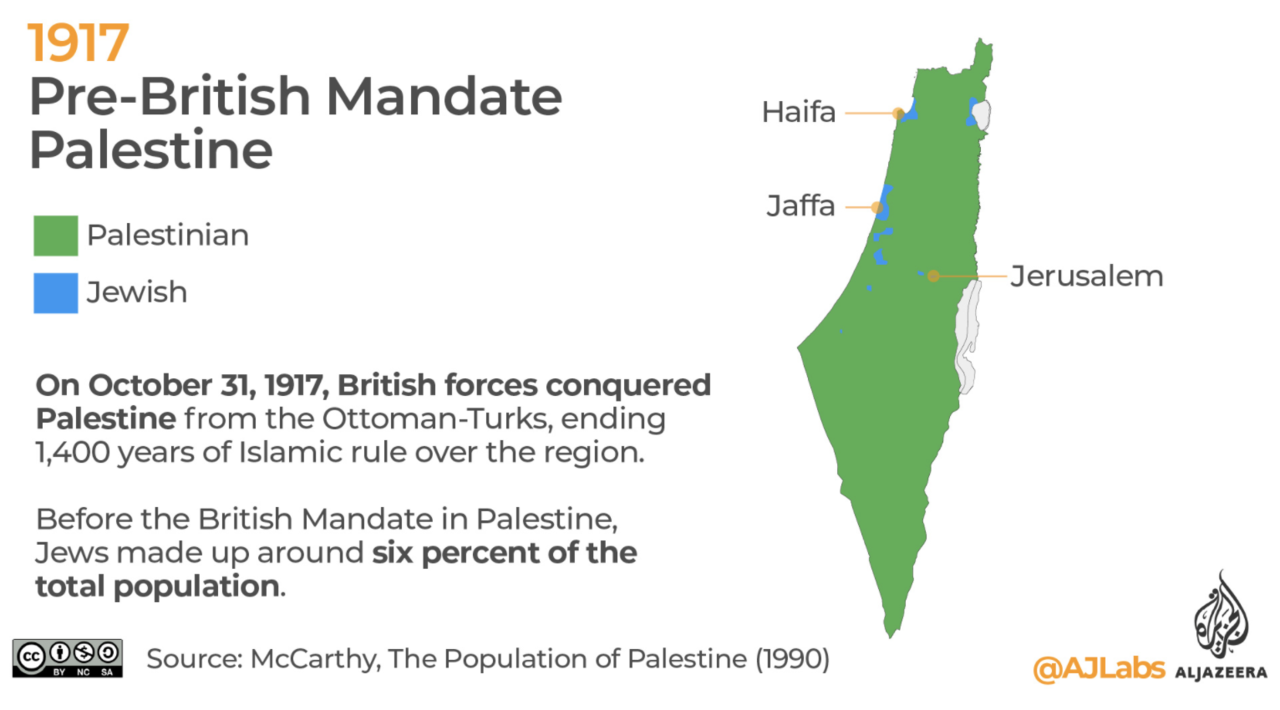 Ini Terlalu Berlebihan : Israel Palestina Bertengkar Karena Agama.