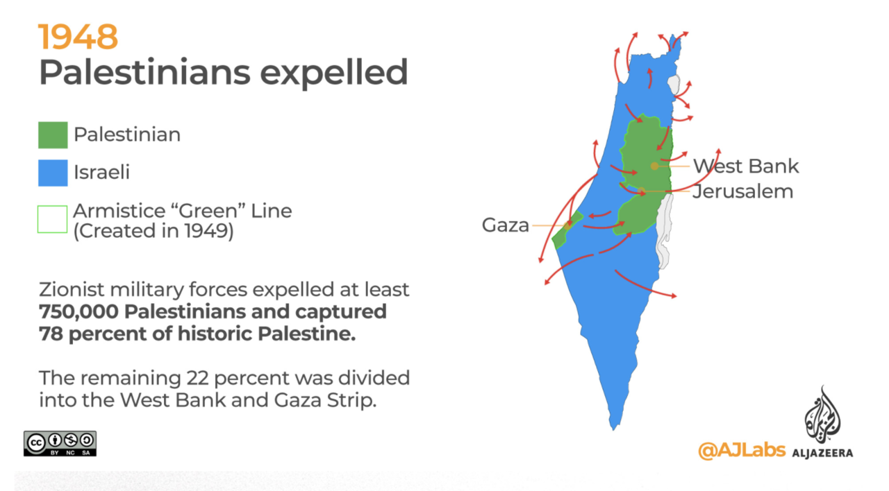 Ini Terlalu Berlebihan : Israel Palestina Bertengkar Karena Agama.
