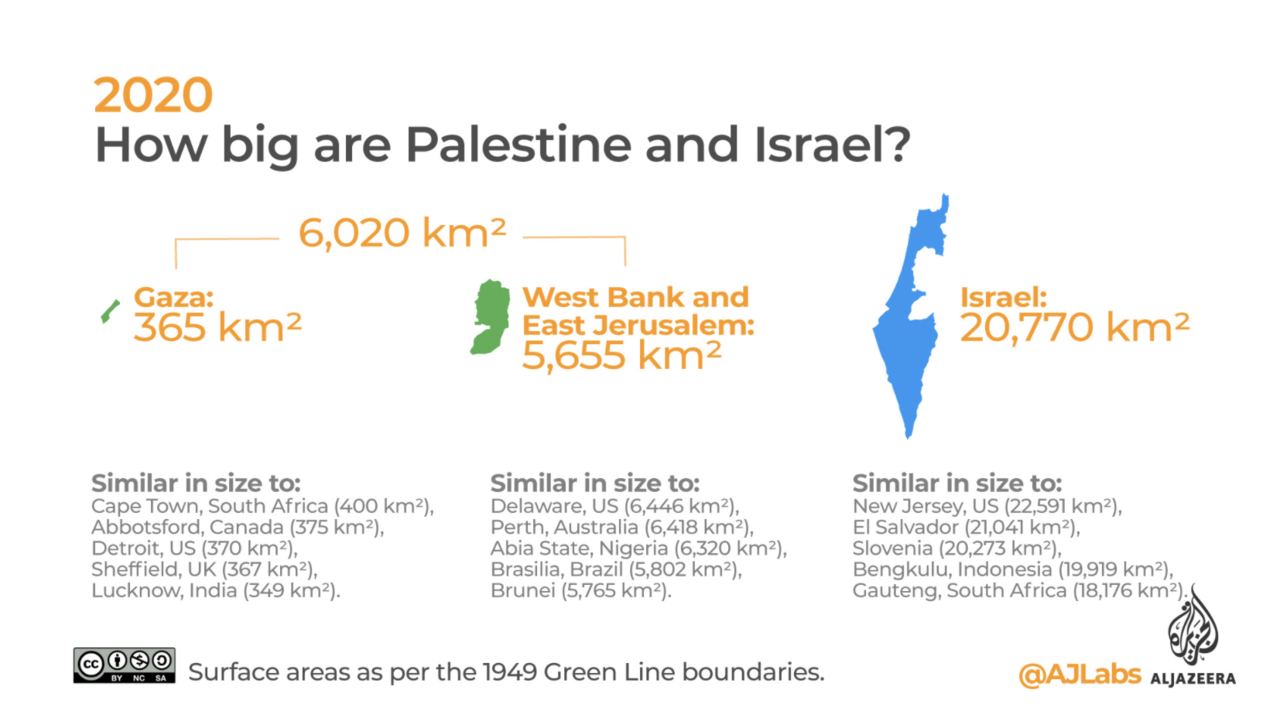 Ini Terlalu Berlebihan : Israel Palestina Bertengkar Karena Agama.