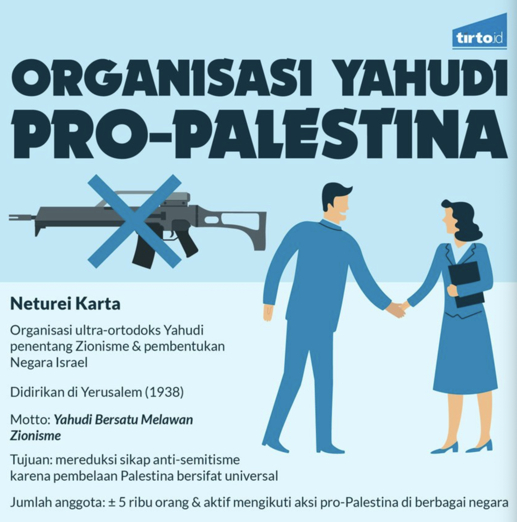 Ini Terlalu Berlebihan : Israel Palestina Bertengkar Karena Agama.