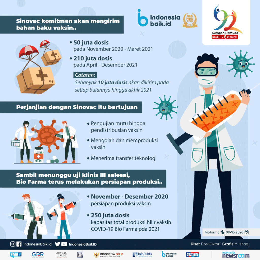 Belum Teken Kontrak, Indonesia Tidak jadi Beli Vaksin dari AstraZeneca?